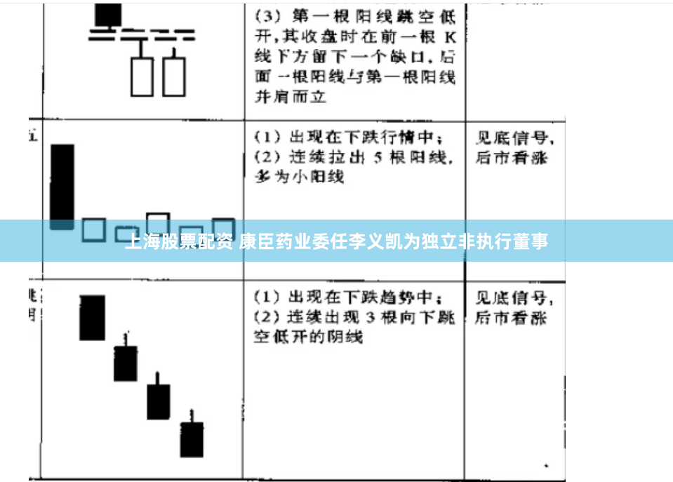 上海股票配资 康臣药业委任李义凯为独立非执行董事